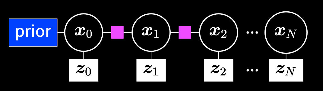 factor graph