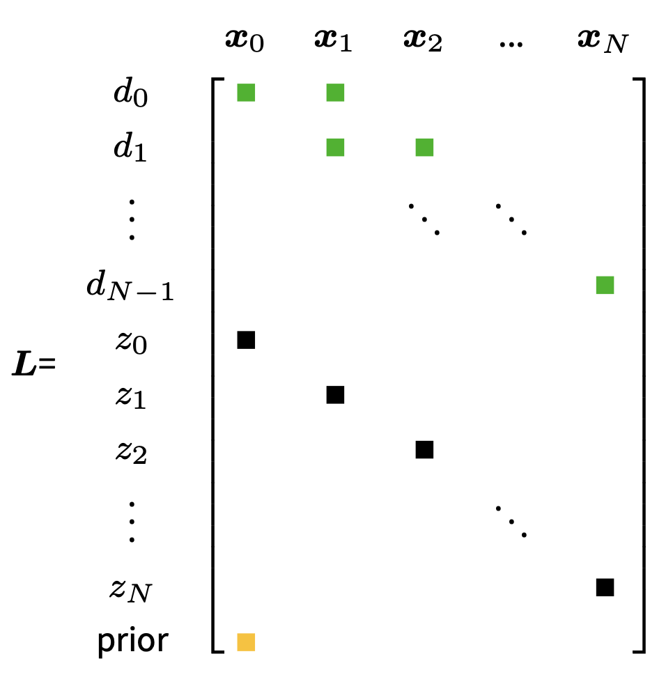 factor graph