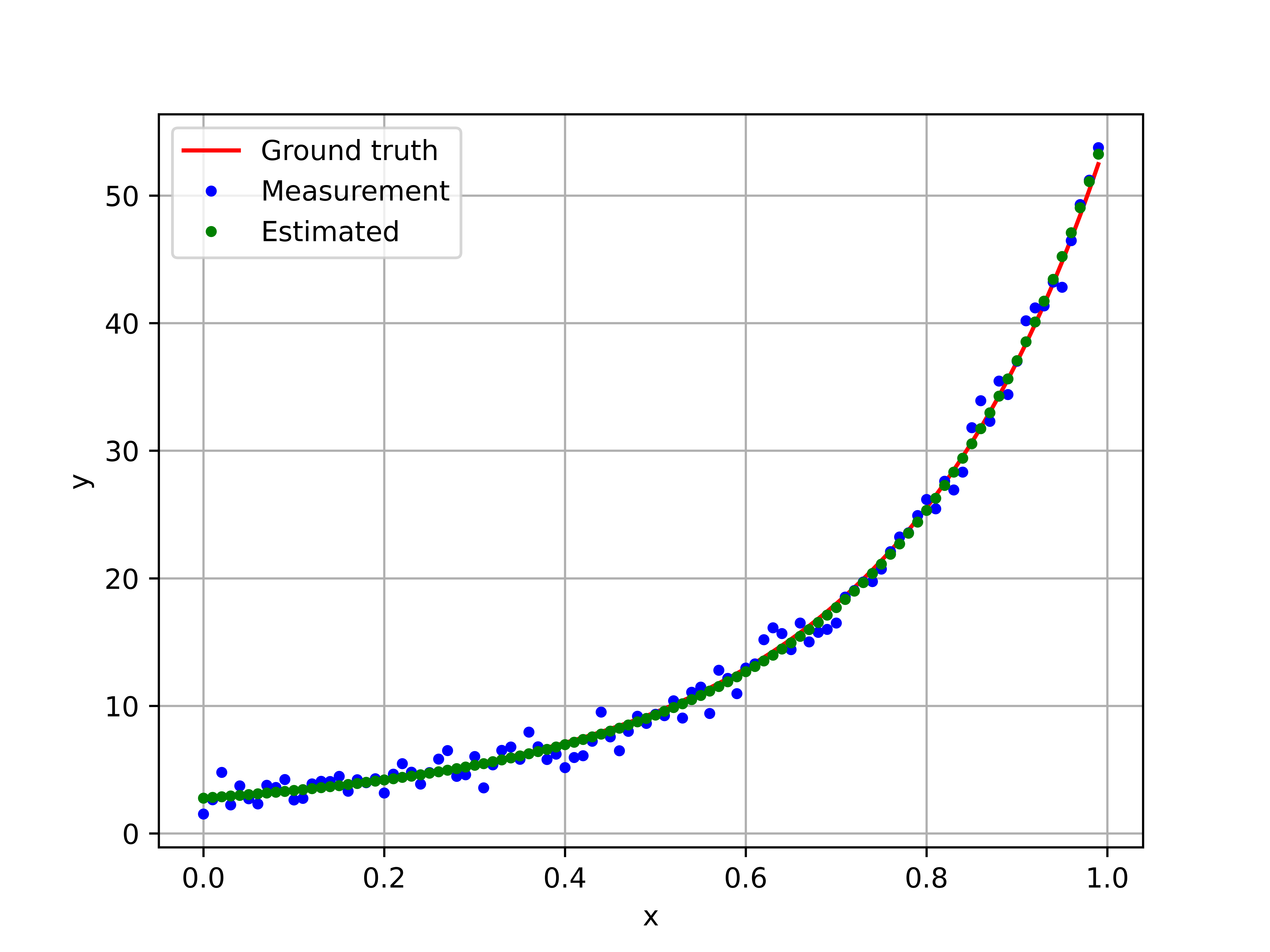 curve_fitting_with_gn