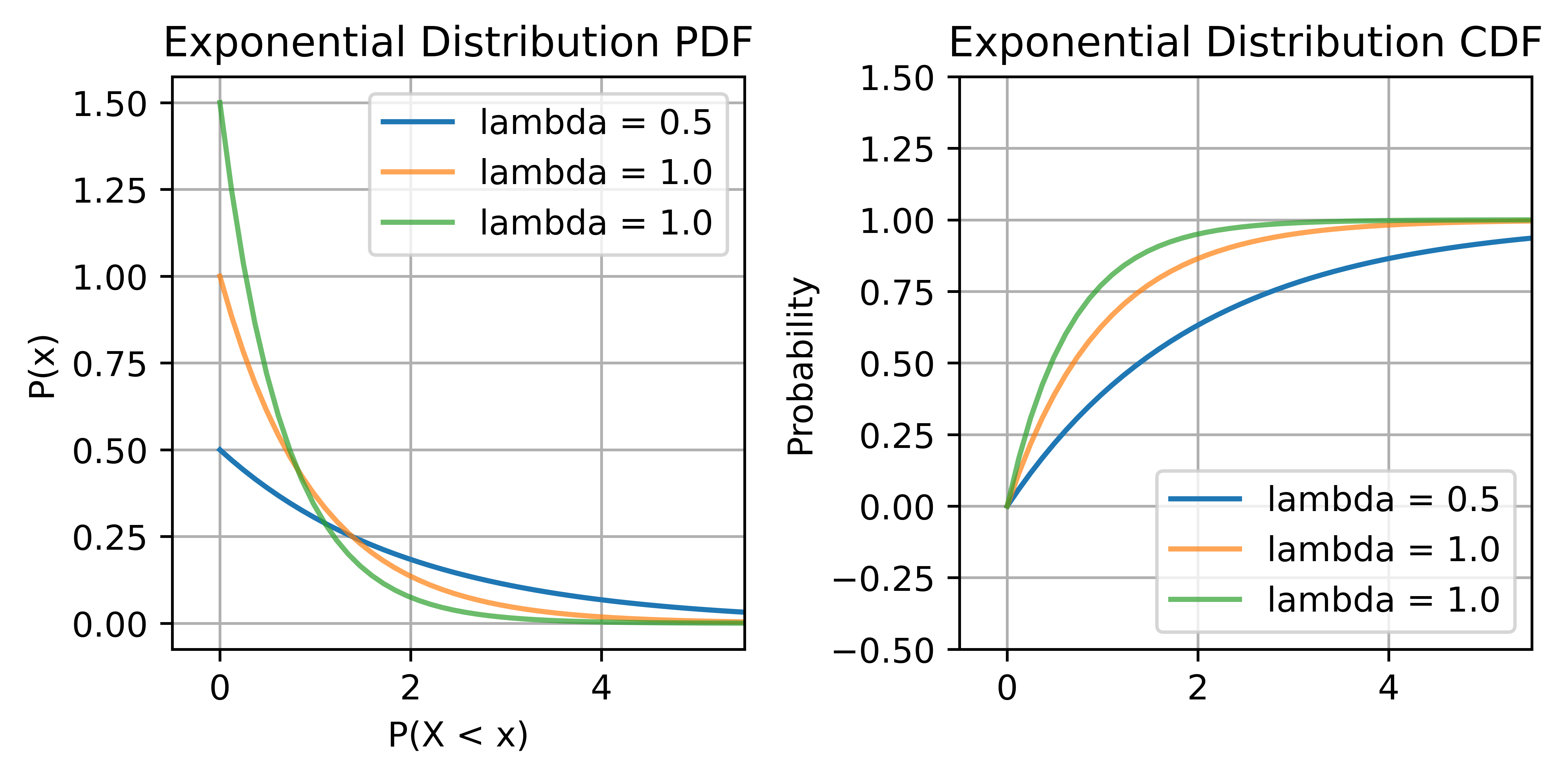 exponential_distribution