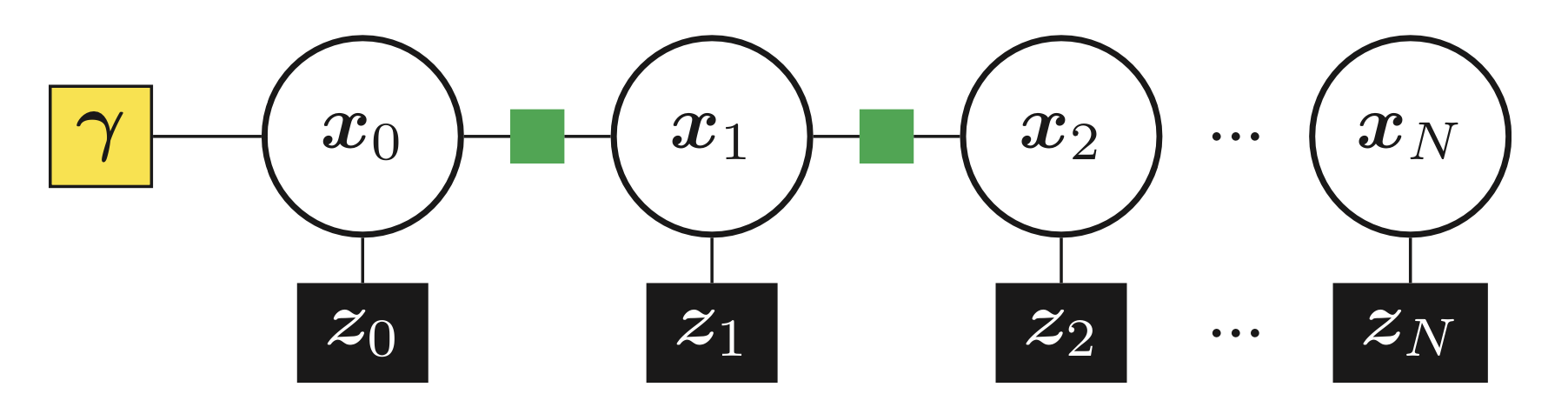 factor graph