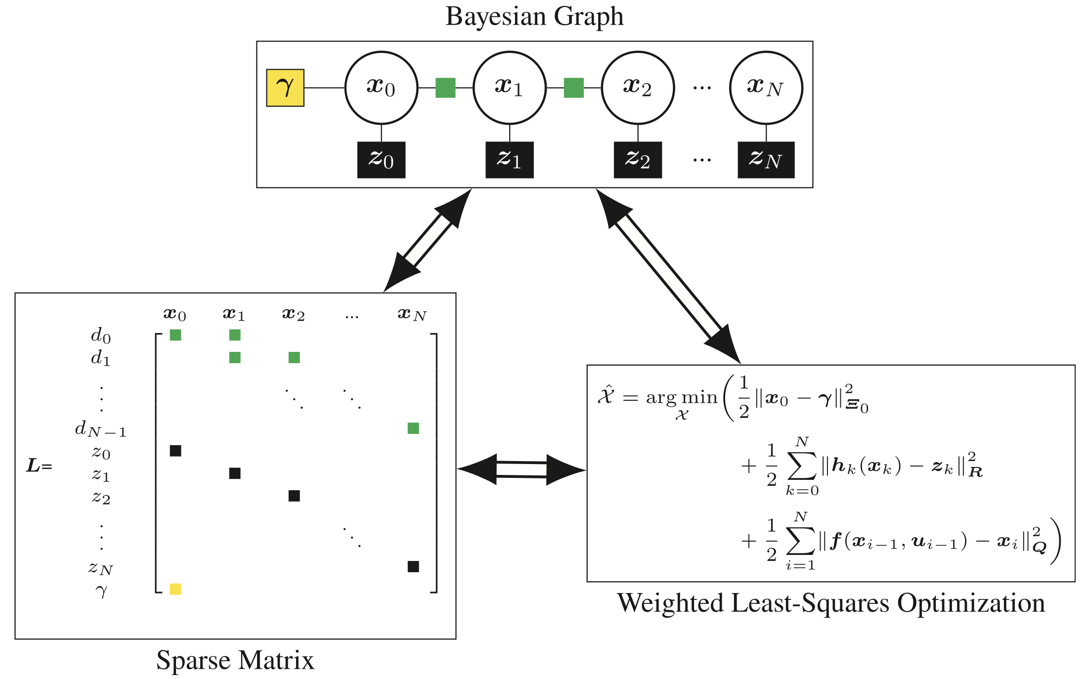 factor graph