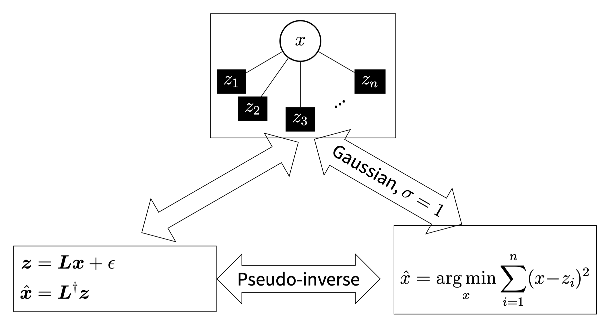 factor_graph_simple_averaging