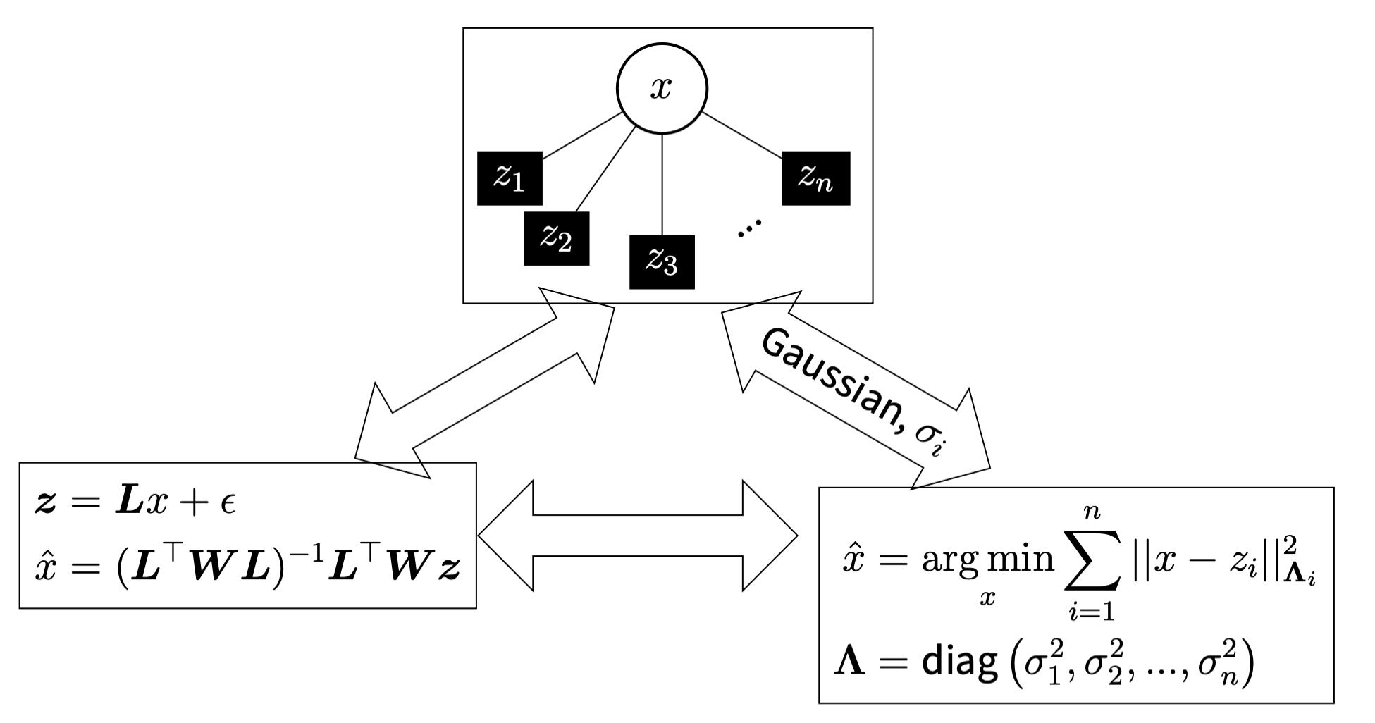 factor_graph_weighted_averaging