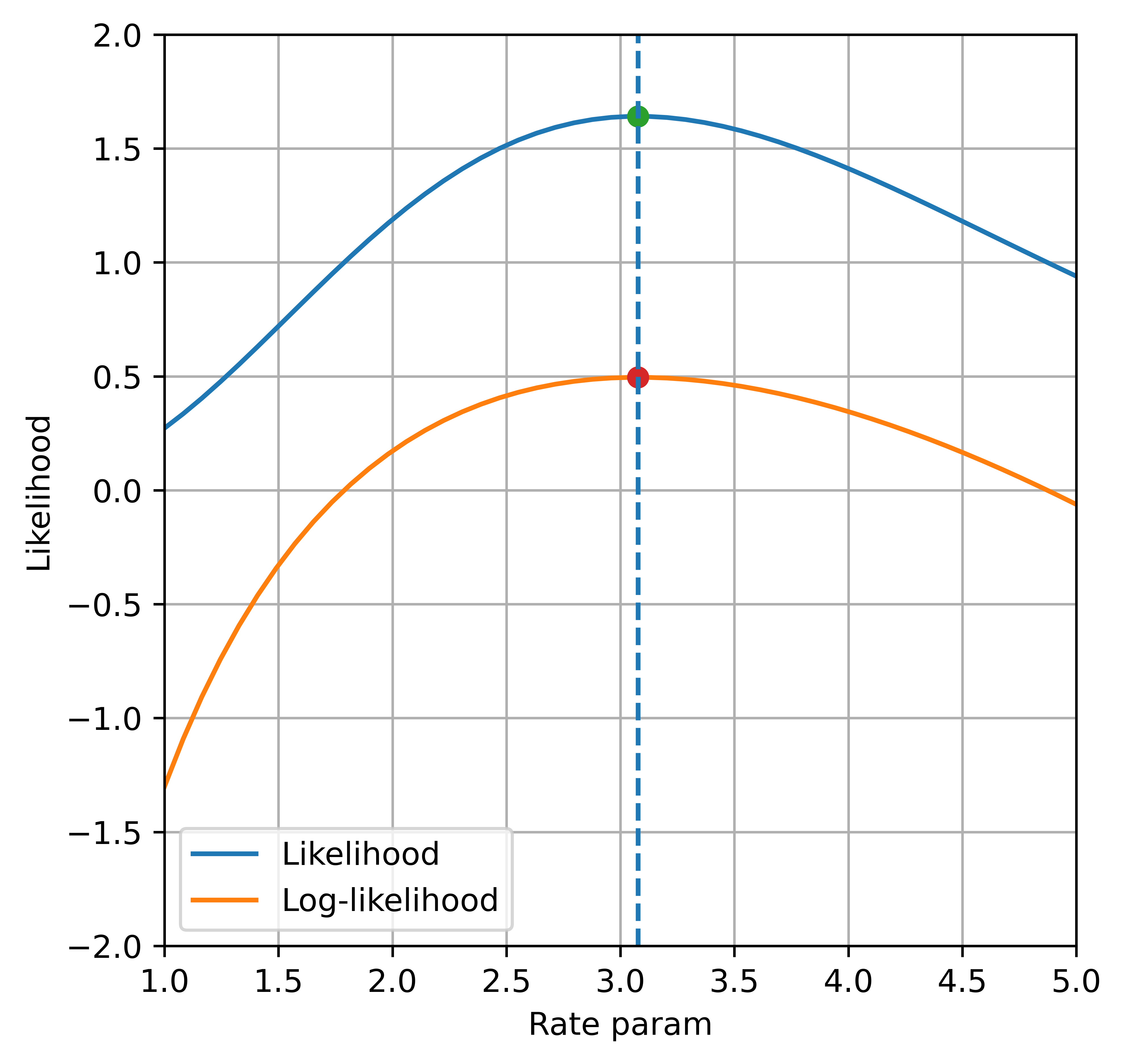 maximum_likelihood