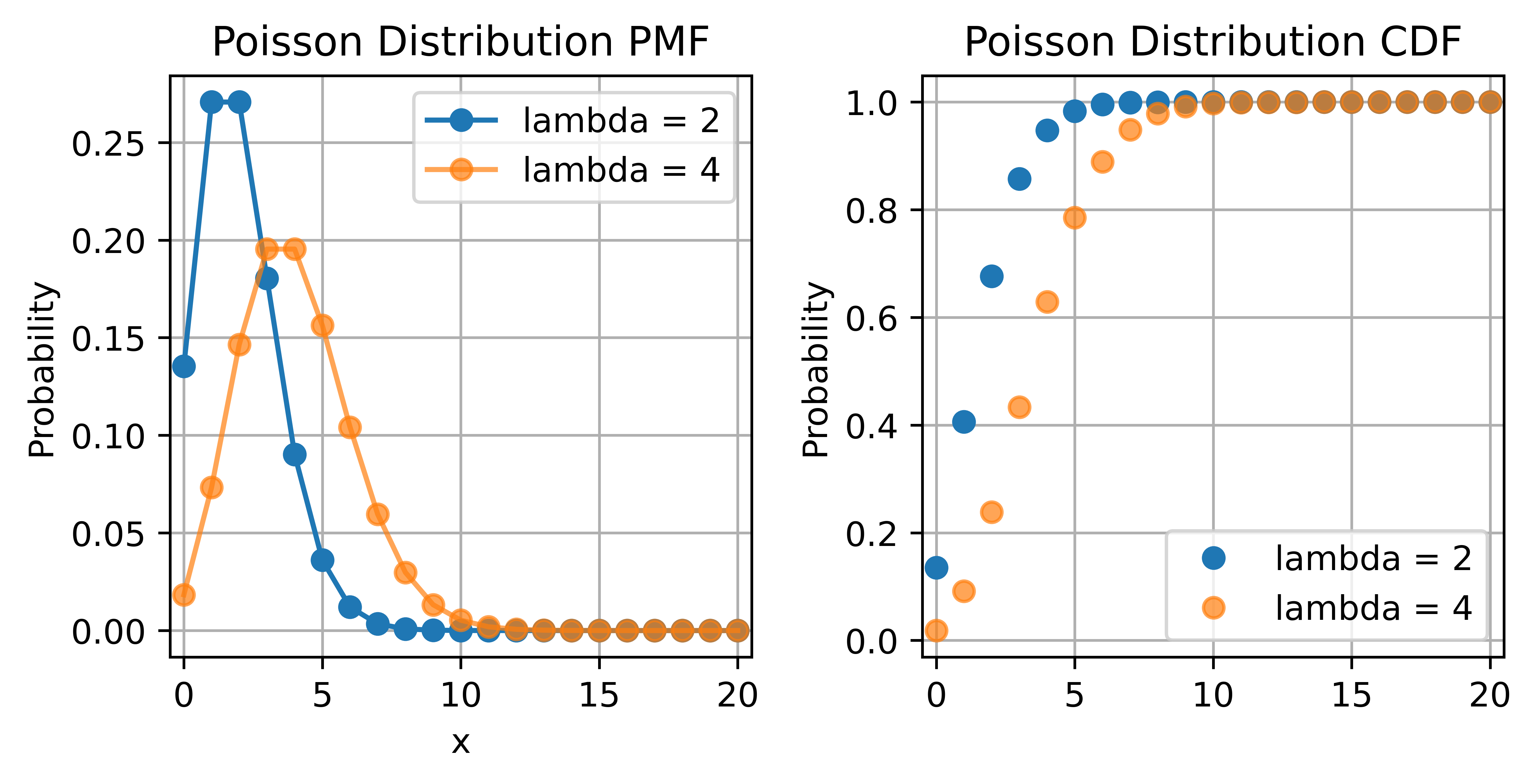 poisson_distribution