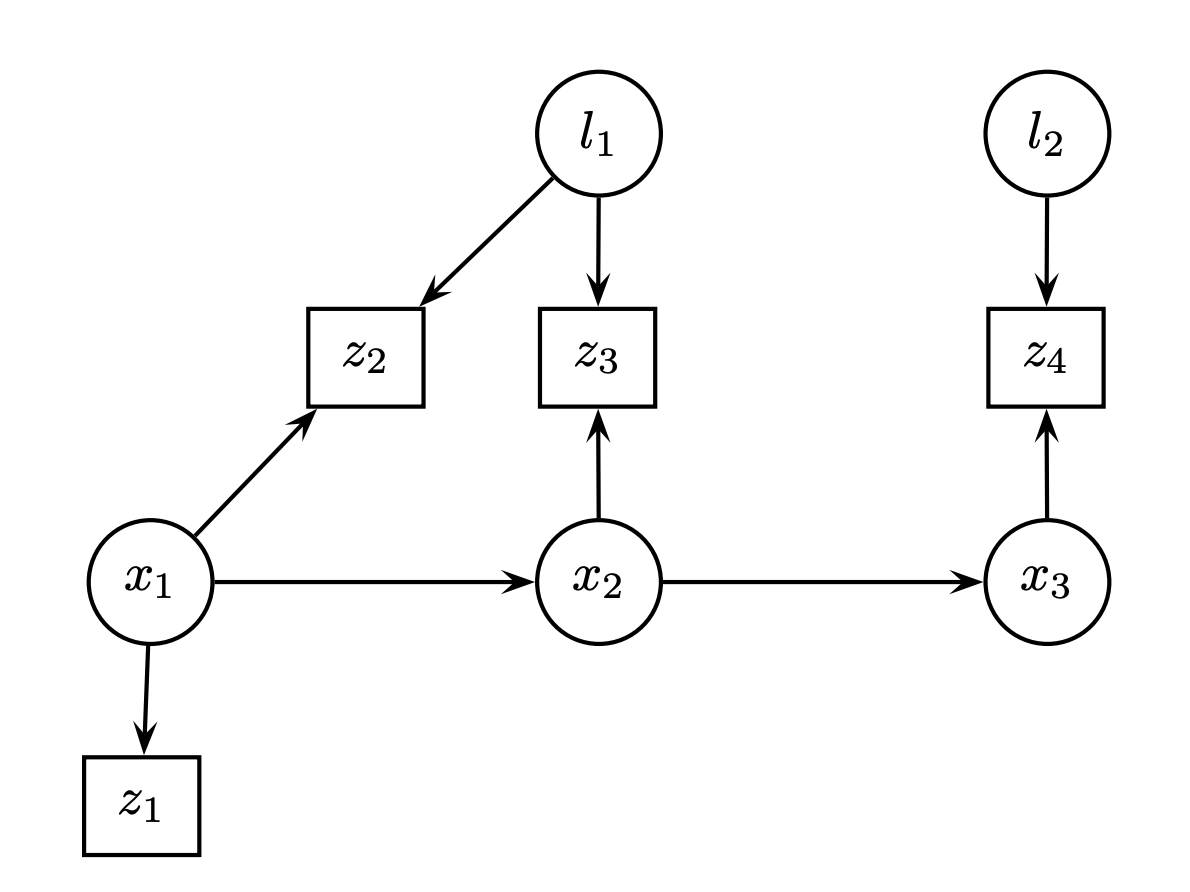 factor graph