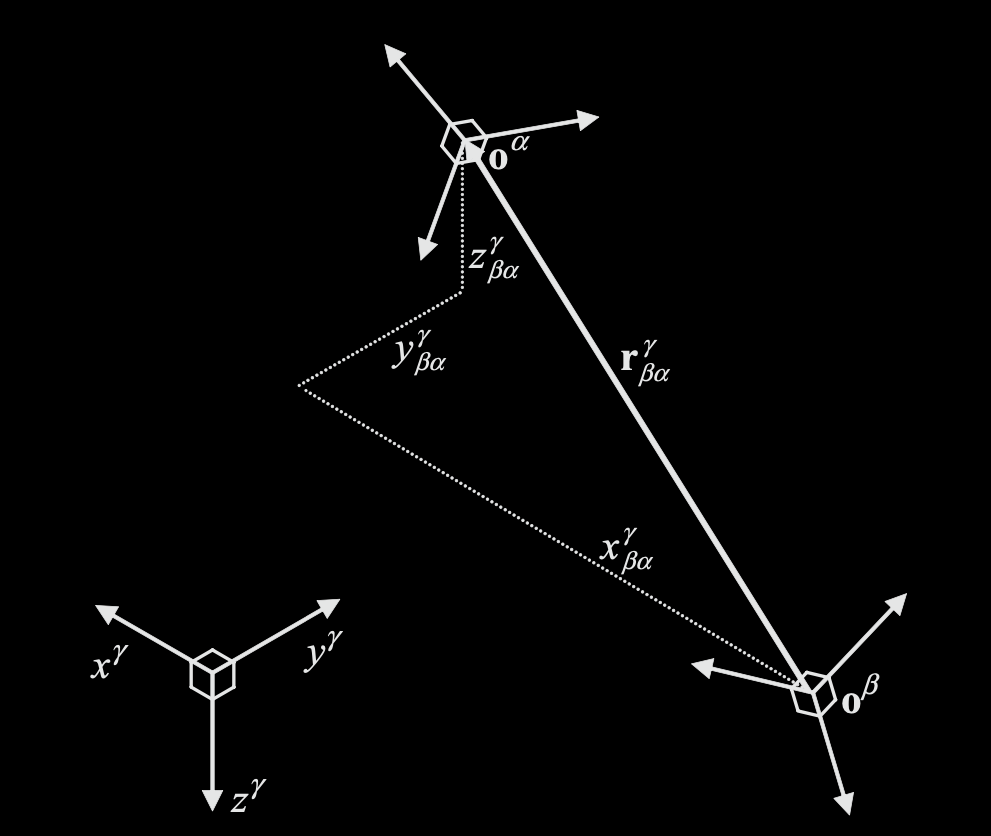 Cartesian position vector (Groves, p47)