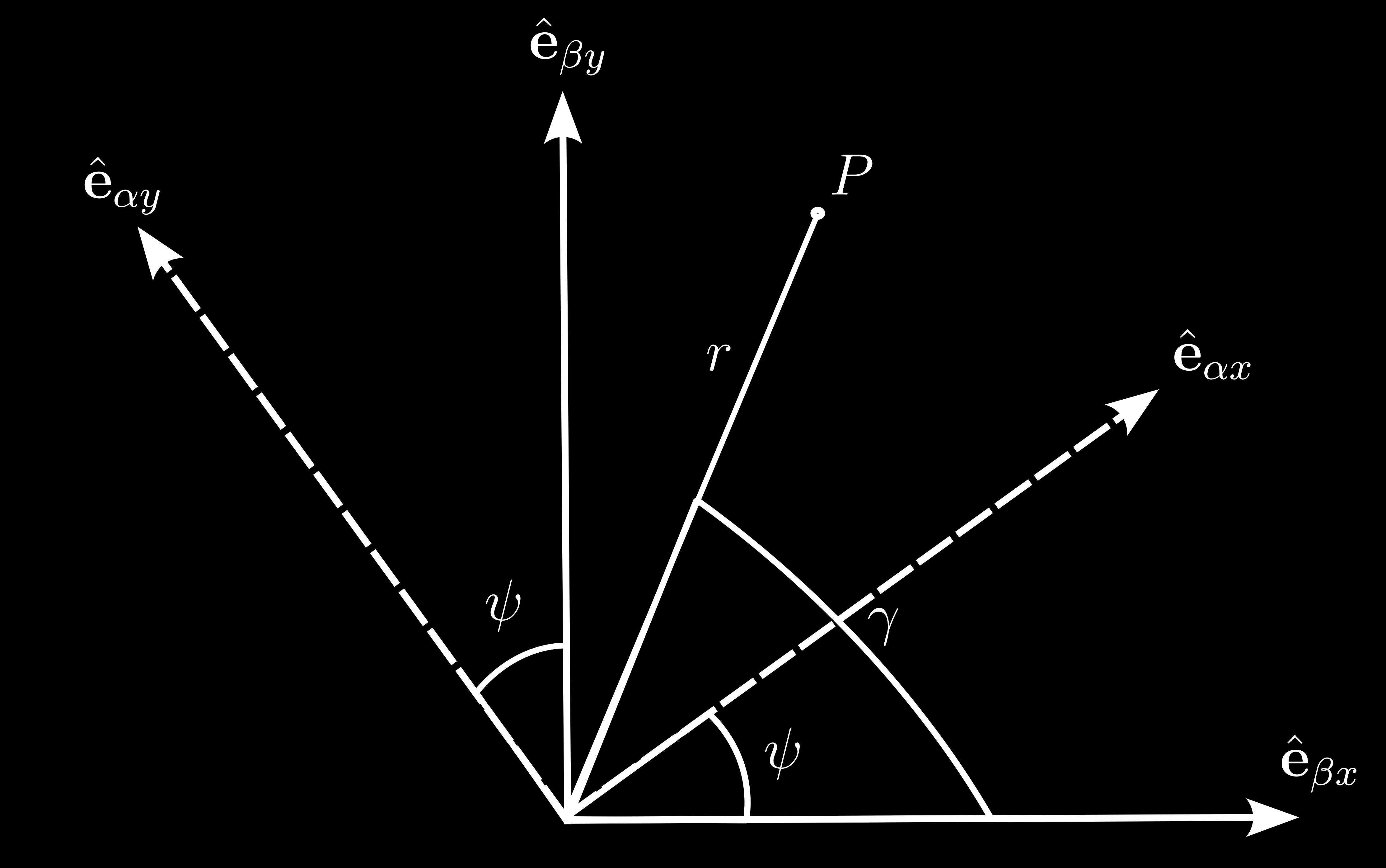 Rotation about \(z^\beta\) (Groves, p31)