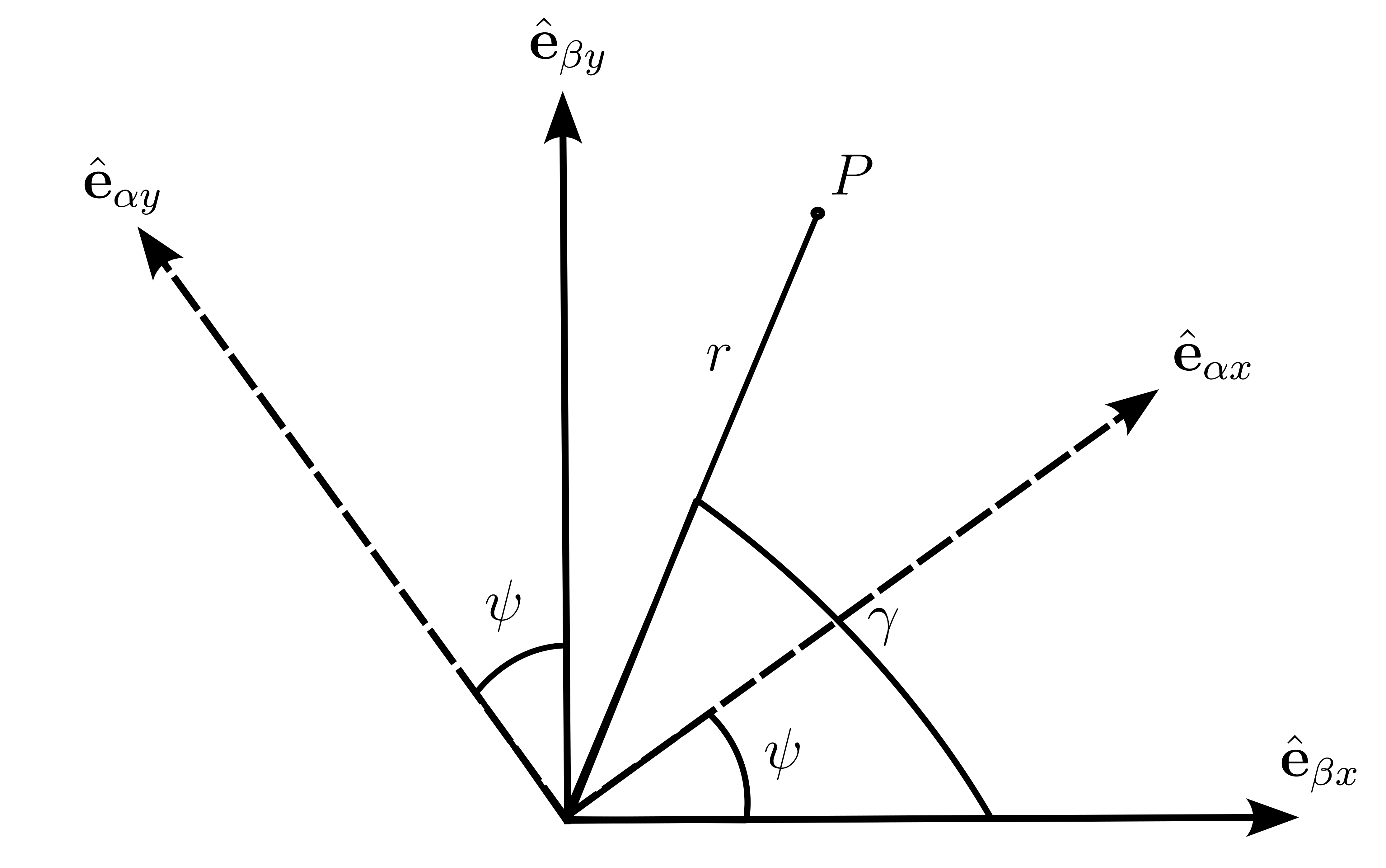 Rotation about \(z^\beta\) (Groves, p31)