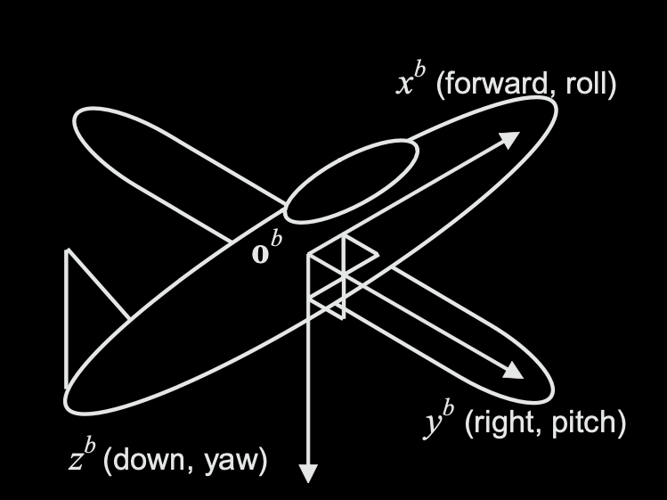 Body Frame