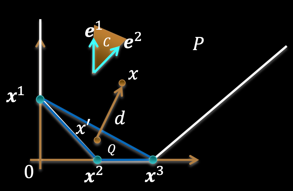 polyhedron