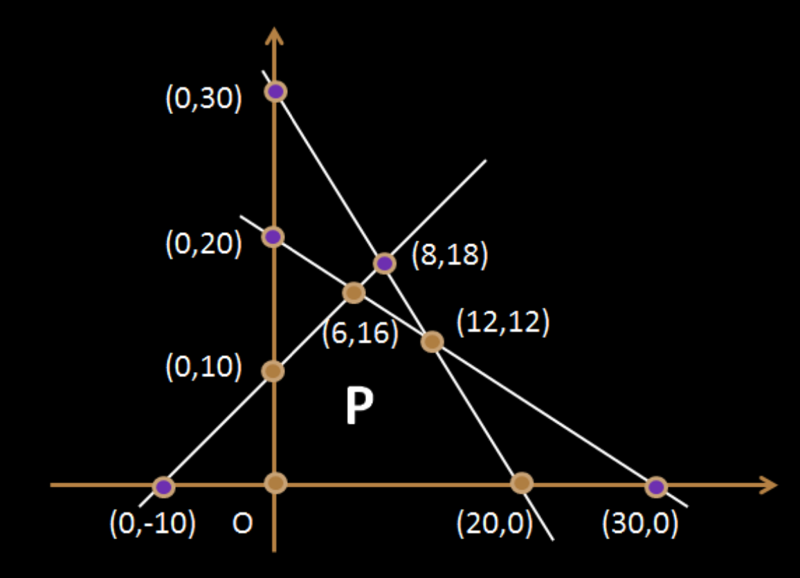 simplex_example