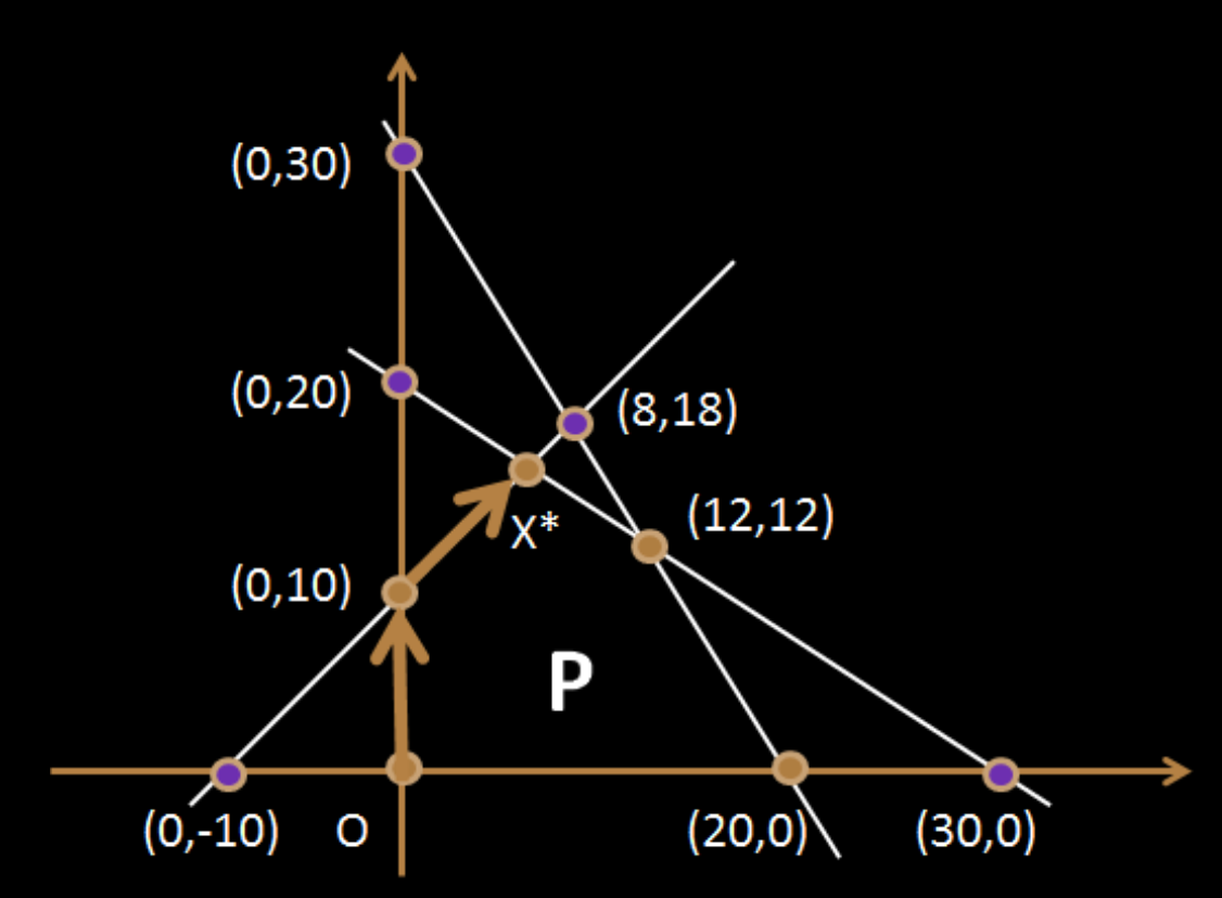 simplex_trajectory