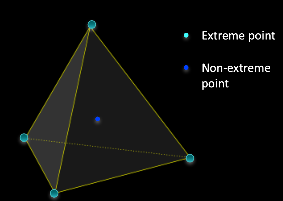 tetrahedron