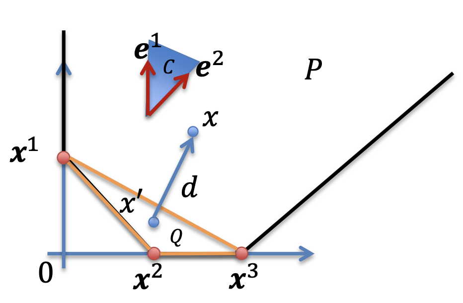 polyhedron