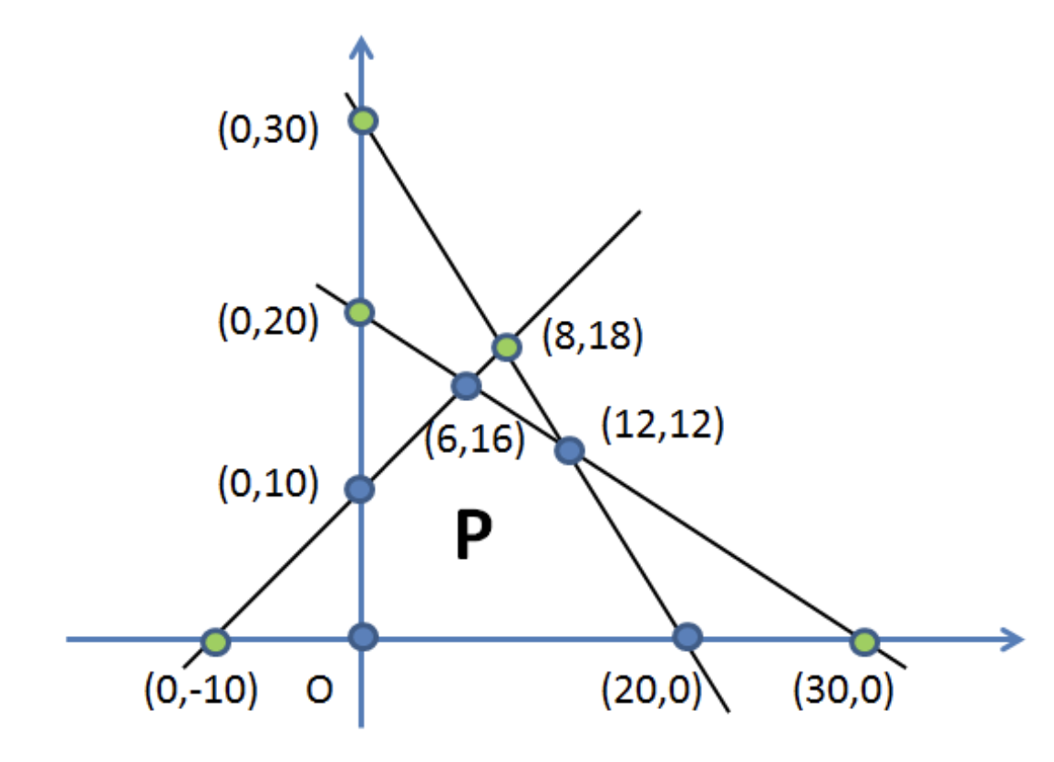 simplex_example