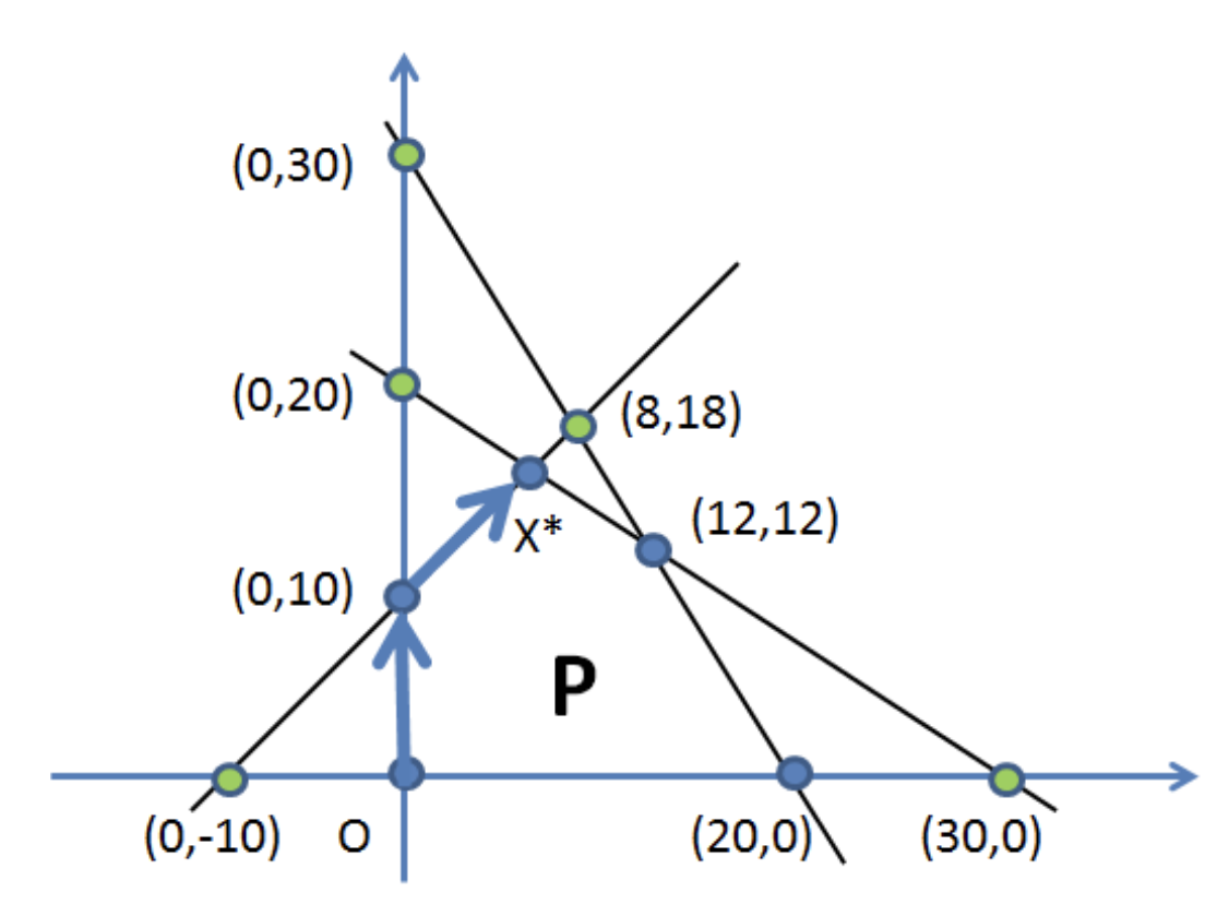 simplex_trajectory