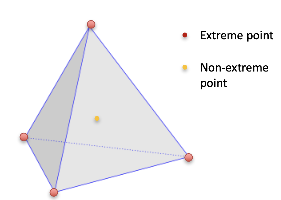 tetrahedron